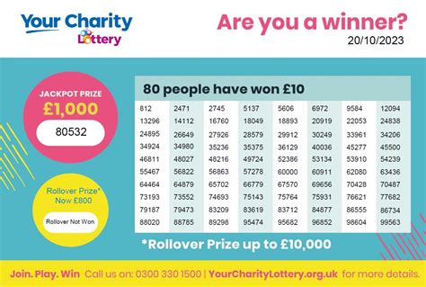 Check Your Charity Lottery Results Here .